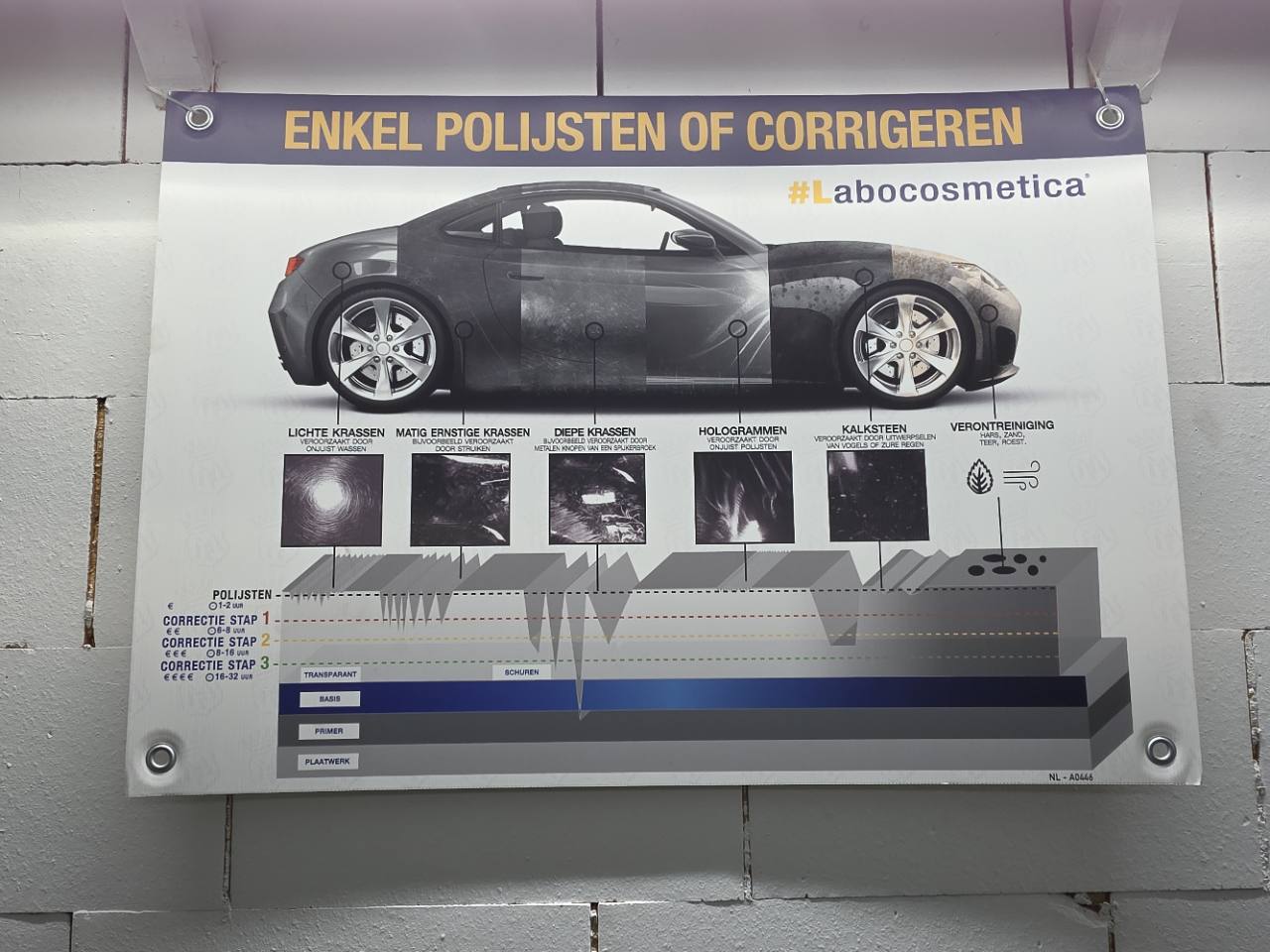Labocosmetica-uitleg over laklagen, krassen en de verschillende niveaus van polijsten en lakcorrectie